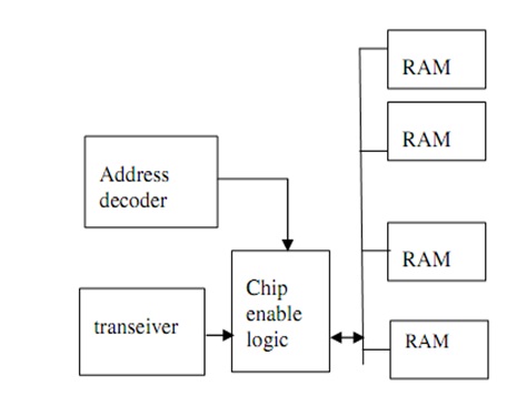 1120_chip enable.jpg